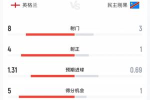 瑞士vs阿尔及利亚直播_世界杯瑞士vs阿尔及利亚在线观看无插件_瑞士vs阿尔及利亚精彩集锦回放