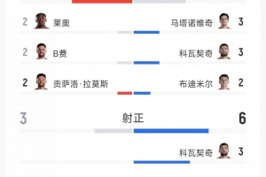 墨西哥vs英格兰直播_世界杯墨西哥vs英格兰直播_墨西哥vs英格兰高清无插件