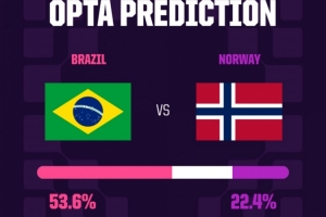 世界杯直播_世界杯在线直播_2026世界杯无插件直播