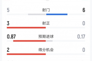 C罗世界杯直播_世界杯C罗免费实时高清直播_世界杯视频在线观看无插件