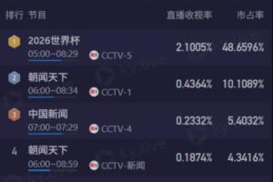 葡萄牙vs西班牙直播_葡萄牙vs西班牙世界杯直播_葡萄牙vs西班牙在线观看