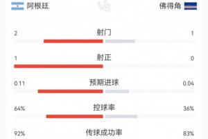世界杯内马尔赛程直播免费观看_世界杯内马尔赛程免费视频无插件播放