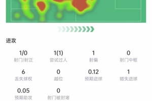 葡萄牙vs西班牙直播_葡萄牙vs西班牙在线直播_葡萄牙vs西班牙精彩集锦回放