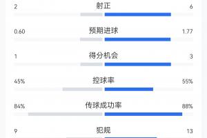 法国vs摩洛哥直播_法国vs摩洛哥世界杯直播_法国vs摩洛哥高清无插件