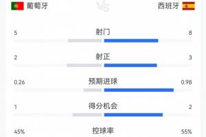 挪威vs英格兰直播_挪威vs英格兰世界杯直播_挪威vs英格兰高清无插件