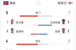 世界杯直播入口_世界杯免费观看_世界杯比赛高清无插件直播