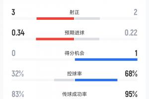 足球直播_足球直播高清免费观看_足球直播在线观看无插件